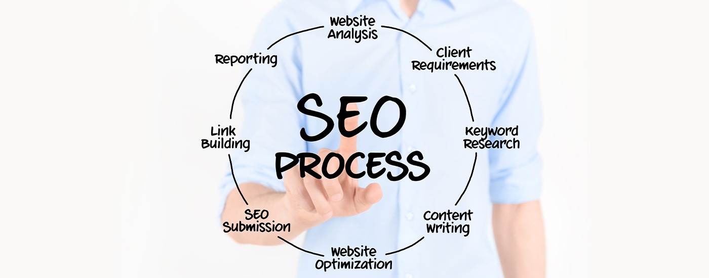 Beginner Guide To Search Engine Optimization: Demystifying SEO